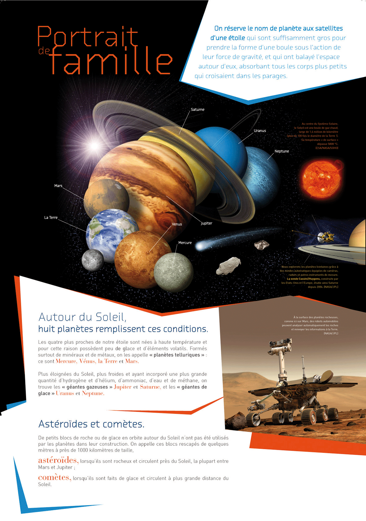 Les Planètes